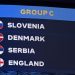 EURO 2024: Group C Preview Featuring England, Denmark, Slovenia, Serbia