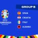EURO 2024: Group B Preview Featuring Spain, Italy, Croatia and Albania