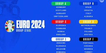 EURO 2024: One Game to Watch Out for in Each Group