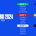 EURO 2024: One Game to Watch Out for in Each Group