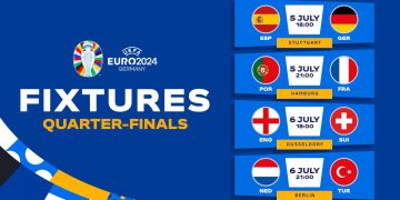 EURO 2024: Quarter-Final Puzzle Complete