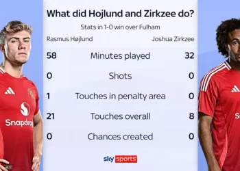 Man Utd Strikers Fail to Fire as Rashford Question Looms