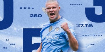 Erling Haaland Signs Nine-and-a-Half-Year Contract with Manchester City