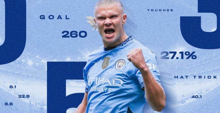 Erling Haaland Signs Nine-and-a-Half-Year Contract with Manchester City