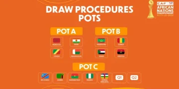 How The Final CHAN 2024 Draw Will be Conducted