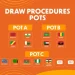 How The Final CHAN 2024 Draw Will be Conducted