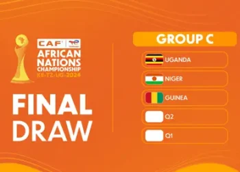CHAN 2024: Uganda’s Group C Awaits Two Final Teams After Draw