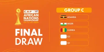 CHAN 2024: Uganda’s Group C Awaits Two Final Teams After Draw