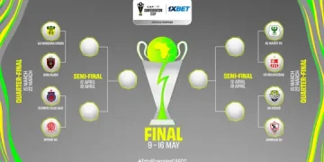 Moroccan Derby Headlines CAF Confederation Cup Quarter-Finals