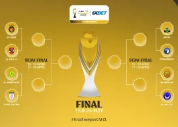 North African Titans Collide in CAF Champions League Quarter-Finals